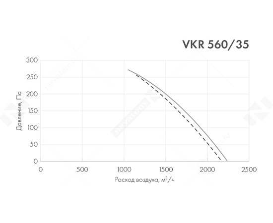 Nevatom VKR 560/35-4E, Типоразмер (мм): 560х560, Производительность (м³/ч): 2170, - 3