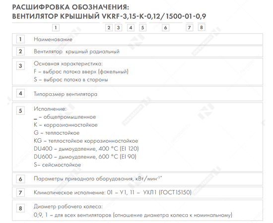 Nevatom VKRS-5,0-1,5/1500-01-0,9, Исполнение: Общепромышленное, Диаметр: 500 мм, Производительность (м³/ч): 620, - 2