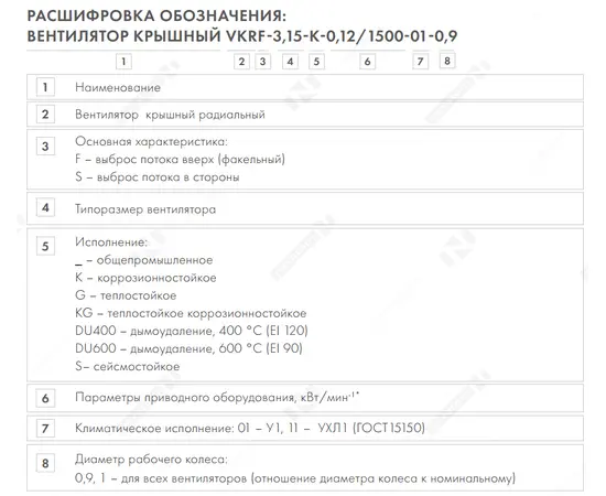 Nevatom VKRS-3,55-3/3000-01-1, Исполнение: Общепромышленное, Диаметр: 355 мм, Производительность (м³/ч): 8350, - 2