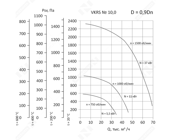 Nevatom VKRS-10,0-11/1000-01-0,9, Исполнение: Общепромышленное, Диаметр: 1000 мм, Производительность (м³/ч): 3340, - 3