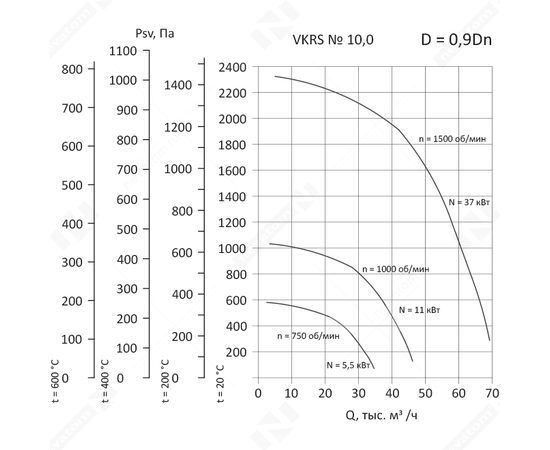 Nevatom VKRS-10,0-5,5/750-01-0,9, Исполнение: Общепромышленное, Диаметр: 1000 мм, Производительность (м³/ч): 2500, - 3