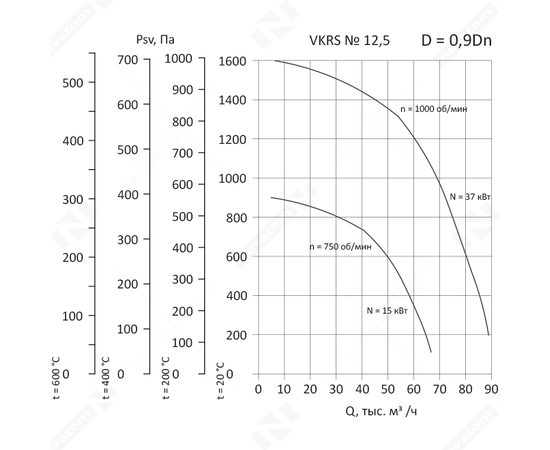 Nevatom VKRS-12,5-37/1000-01-0,9, Исполнение: Общепромышленное, Диаметр: 1250 мм, Производительность (м³/ч): 6420, - 3