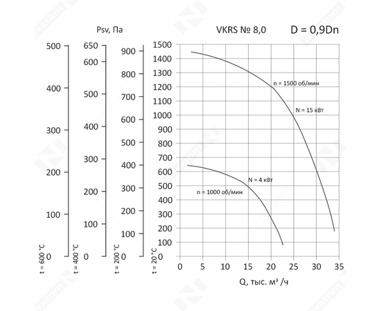 Nevatom VKRS-8,0-4/1000-01-0,9, Исполнение: Общепромышленное, Диаметр: 800 мм, Производительность (м³/ч): 1640, - 3