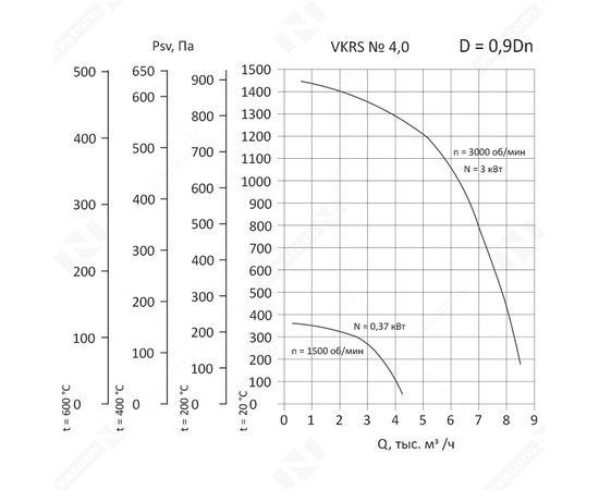 Nevatom VKRS-4,0-3/3000-01-0,9, Исполнение: Общепромышленное, Диаметр: 400 мм, Производительность (м³/ч): 600, - 3