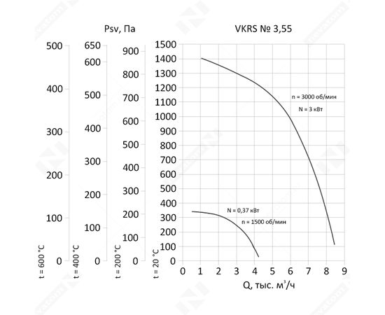 Nevatom VKRS-3,55-DU400-0,37/1500-01-1, Исполнение: Дымоудаления ДУ 400 ºС, Диаметр: 355 мм, Производительность (м³/ч): 4100, - 3