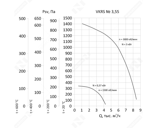 Nevatom VKRS-3,55-DU400-3/3000-01-1, Исполнение: Дымоудаления ДУ 400 ºС, Диаметр: 355 мм, Производительность (м³/ч): 8350, - 3