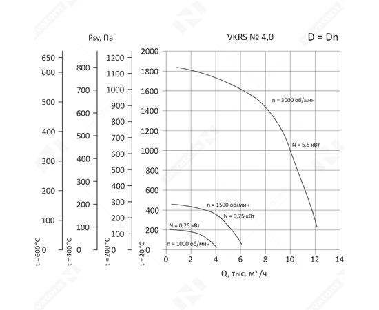 Nevatom VKRS-4,0-DU400-0,25/1000-01-1, Исполнение: Дымоудаления ДУ 400 ºС, Диаметр: 400 мм, Производительность (м³/ч): 4050, - 3