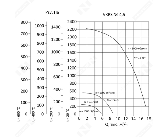 Nevatom VKRS-4,5-1,5/1500-01-1, Исполнение: Общепромышленное, Диаметр: 450 мм, Производительность (м³/ч): 8500, - 3