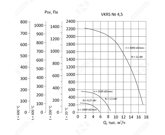 Nevatom VKRS-4,5-DU400-1,5/1500-01-1, Исполнение: Дымоудаления ДУ 400 ºС, Диаметр: 450 мм, Производительность (м³/ч): 8500, - 3