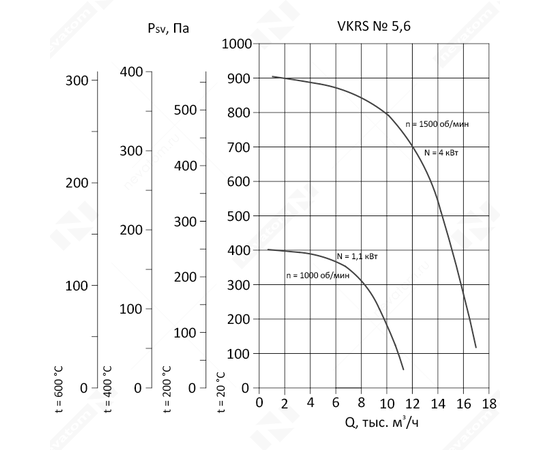 Nevatom VKRS-5,6-1,1/1000-01-1, Исполнение: Общепромышленное, Диаметр: 560 мм, Производительность (м³/ч): 11200, - 3