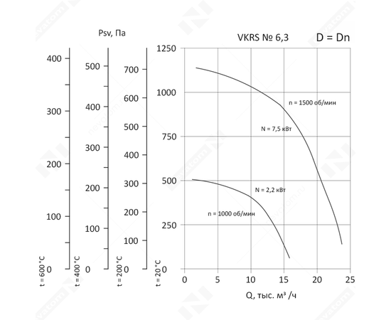 Nevatom VKRS-6,3-DU400-2,2/1000-01-1, Исполнение: Дымоудаления ДУ 400 ºС, Диаметр: 630 мм, Производительность (м³/ч): 15820, - 3