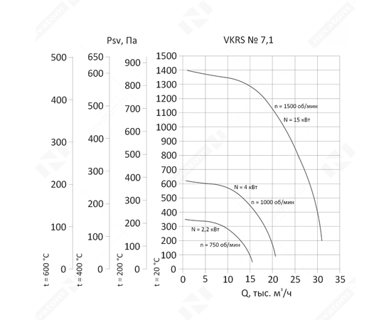 Nevatom VKRS-7,1-2,2/750-01-1, Исполнение: Общепромышленное, Диаметр: 710 мм, Производительность (м³/ч): 15500, - 3
