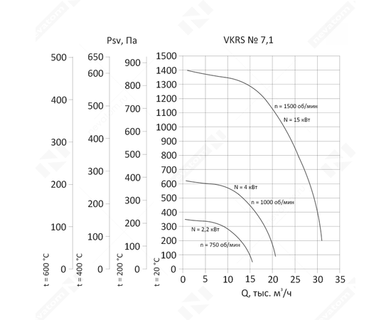 Nevatom VKRS-7,1-DU400-4/1000-01-1, Исполнение: Дымоудаления ДУ 400 ºС, Диаметр: 710 мм, Производительность (м³/ч): 20700, - 3