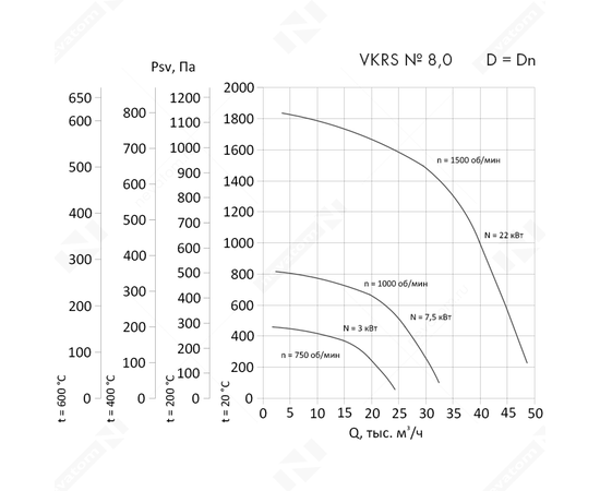 Nevatom VKRS-8,0-DU400-3/750-01-1, Исполнение: Дымоудаления ДУ 400 ºС, Диаметр: 800 мм, Производительность (м³/ч): 24300, - 3