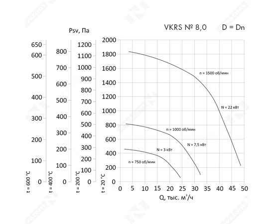 Nevatom VKRS-8,0-DU400-7,5/1000-01-1, Исполнение: Дымоудаления ДУ 400 ºС, Диаметр: 800 мм, Производительность (м³/ч): 32400, - 3