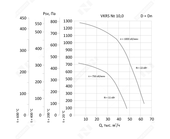 Nevatom VKRS-10,0-DU400-11/750-01-1, Исполнение: Дымоудаления ДУ 400 ºС, Диаметр: 1000 мм, Производительность (м³/ч): 47480, - 3