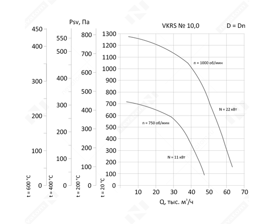 Nevatom VKRS-10,0-DU600-22/1000-01-1, Исполнение: Дымоудаления ДУ 600 ºС, Диаметр: 1000 мм, Производительность (м³/ч): 63300, - 3