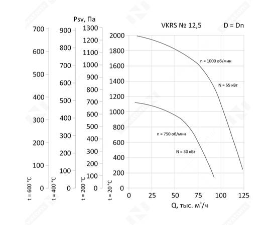 Nevatom VKRS-12,5-DU400-30/750-01-1, Исполнение: Дымоудаления ДУ 400 ºС, Диаметр: 1250 мм, Производительность (м³/ч): 92700, - 3