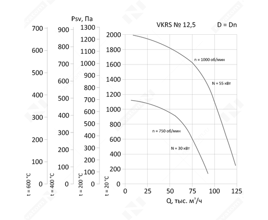 Nevatom VKRS-12,5-DU400-55/1000-01-1, Исполнение: Дымоудаления ДУ 400 ºС, Диаметр: 1250 мм, Производительность (м³/ч): 8920, - 3