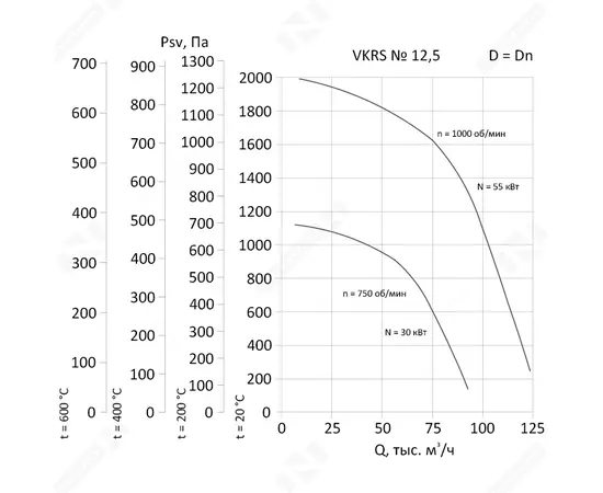 Nevatom VKRS-12,5-DU600-55/1000-01-1, Исполнение: Дымоудаления ДУ 600 ºС, Диаметр: 1250 мм, Производительность (м³/ч): 8920, - 3