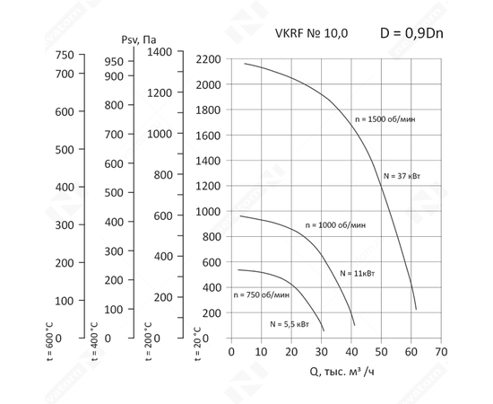 Nevatom VKRF-10,0-11/1000-01-0,9, Исполнение: Общепромышленное, Диаметр: 1000 мм, Производительность (м³/ч): 2920, - 3