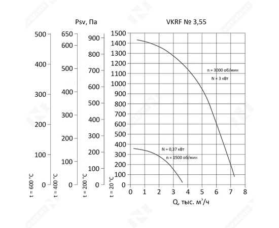 Nevatom VKRF-3,55-3/3000-01-1, Исполнение: Общепромышленное, Диаметр: 355 мм, Производительность (м³/ч): 7150, - 3