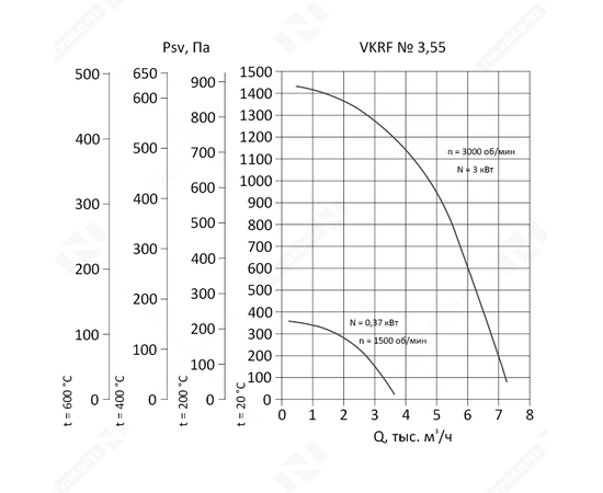 Nevatom VKRF-3,55-DU400-0,37/1500-01-1, Исполнение: Дымоудаления ДУ 400 ºС, Диаметр: 355 мм, Производительность (м³/ч): 3600, - 3