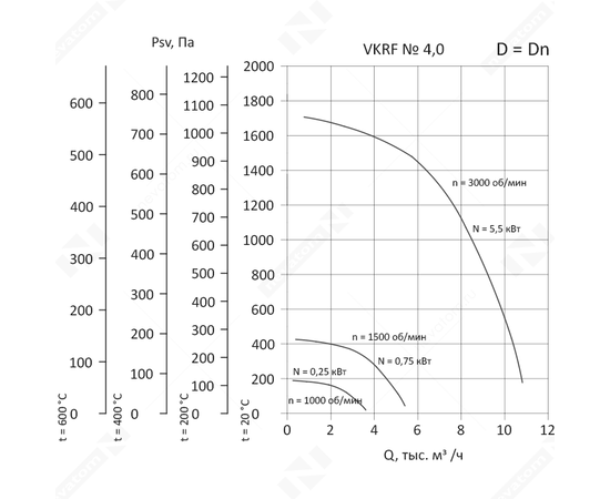 Nevatom VKRF-4,0-DU400-0,25/1000-01-1, Исполнение: Дымоудаления ДУ 400 ºС, Диаметр: 400 мм, Производительность (м³/ч): 3610, - 3