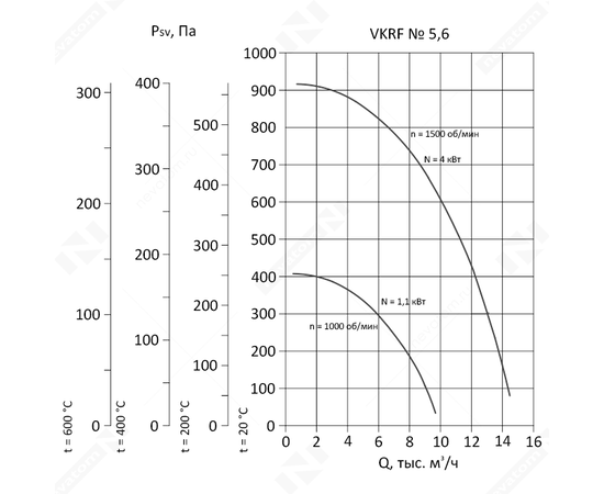Nevatom VKRF-5,6-1,1/1000-01-1, Исполнение: Общепромышленное, Диаметр: 560 мм, Производительность (м³/ч): 9700, - 3