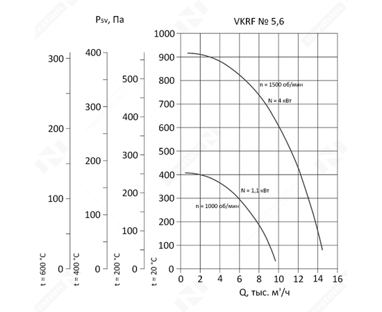 Nevatom VKRF-5,6-4/1500-01-1, Исполнение: Общепромышленное, Диаметр: 560 мм, Производительность (м³/ч): 10560, - 3