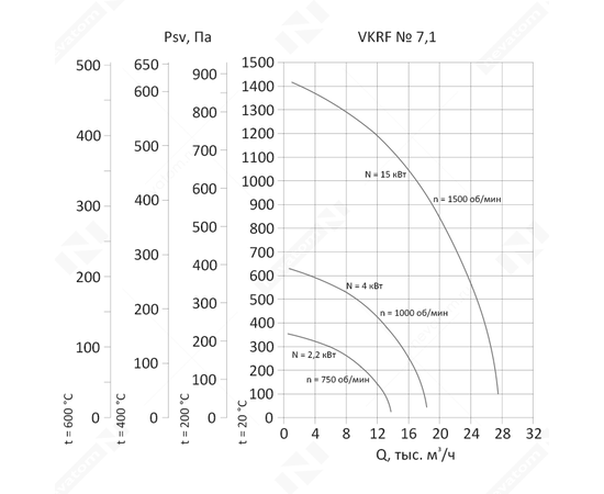 Nevatom VKRF-7,1-2,2/750-01-1, Исполнение: Общепромышленное, Диаметр: 710 мм, Производительность (м³/ч): 13800, - 3