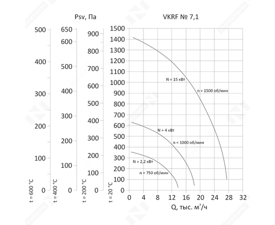 Nevatom VKRF-7,1-15/1500-01-1, Исполнение: Общепромышленное, Диаметр: 710 мм, Производительность (м³/ч): 27500, - 3