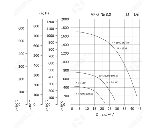Nevatom VKRF-8,0-DU400-7,5/1000-01-1, Исполнение: Дымоудаления ДУ 400 ºС, Диаметр: 800 мм, Производительность (м³/ч): 28840, - 3