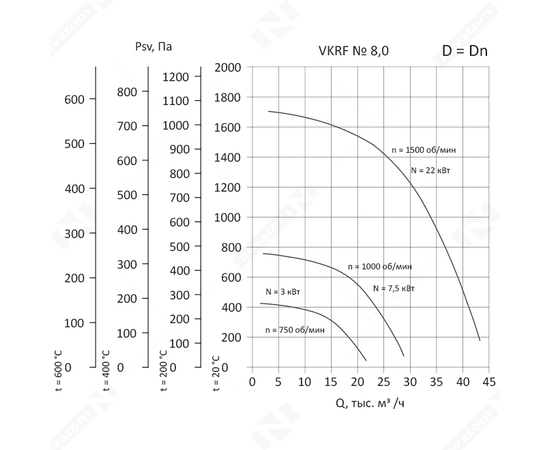 Nevatom VKRF-8,0-DU600-3/750-01-1, Исполнение: Дымоудаления ДУ 600 ºС, Диаметр: 800 мм, Производительность (м³/ч): 21640, - 3