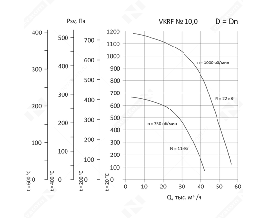 Nevatom VKRF-10,0-DU400-11/750-01-1, Исполнение: Дымоудаления ДУ 400 ºС, Диаметр: 1000 мм, Производительность (м³/ч): 42460, - 3