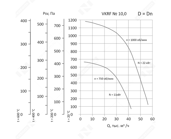 Nevatom VKRF-10,0-DU400-22/1000-01-1, Исполнение: Дымоудаления ДУ 400 ºС, Диаметр: 1000 мм, Производительность (м³/ч): 56340, - 3
