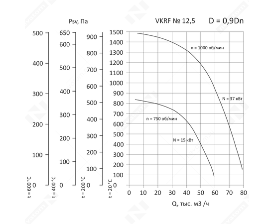 Nevatom VKRF-12,5-15/750-01-0,9, Исполнение: Общепромышленное, Диаметр: 1250 мм, Производительность (м³/ч): 4220, - 3