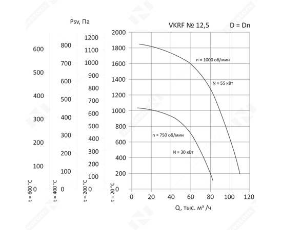 Nevatom VKRF-12,5-55/1000-01-1, Исполнение: Общепромышленное, Диаметр: 1250 мм, Производительность (м³/ч): 7800, - 3