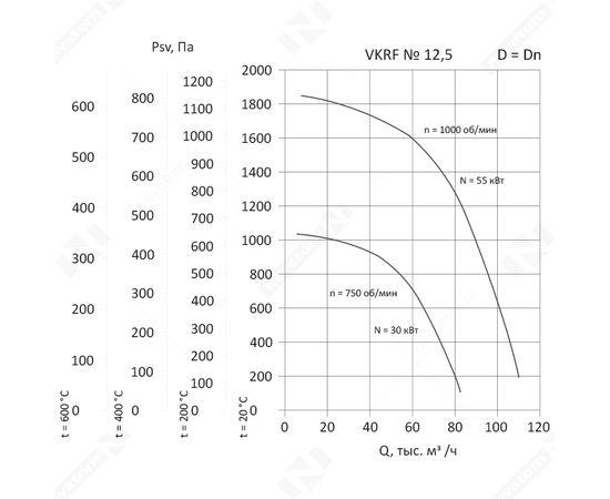 Nevatom VKRF-12,5-DU400-55/1000-01-1, Исполнение: Дымоудаления ДУ 400 ºС, Диаметр: 1250 мм, Производительность (м³/ч): 7800, - 3