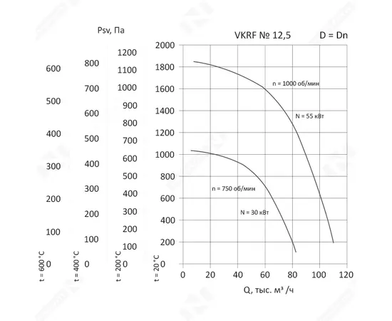 Nevatom VKRF-12,5-DU600-55/1000-01-1, Исполнение: Дымоудаления ДУ 600 ºС, Диаметр: 1250 мм, Производительность (м³/ч): 7800, - 3