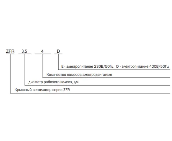 Zilon ZFR 4,5-4D, Типоразмер (мм): 900х900, Производительность (м³/ч): 5600, Напряжение: 380 В, - 2