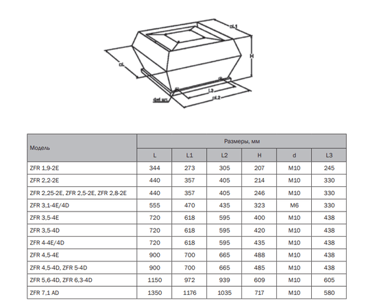 Zilon ZFR 4,5-4D, Типоразмер (мм): 900х900, Производительность (м³/ч): 5600, Напряжение: 380 В, - 4