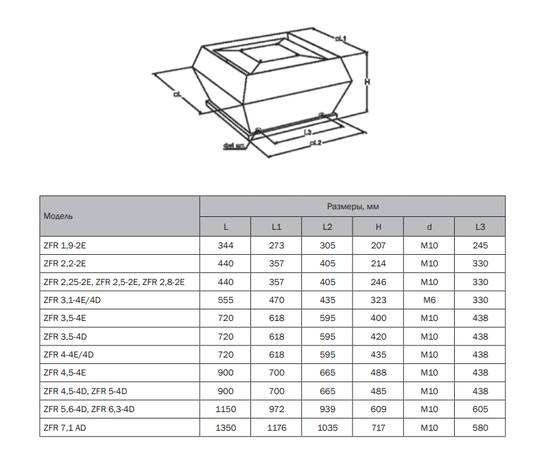 Zilon ZFR 2,25-2E, Типоразмер (мм): 440х440, Производительность (м³/ч): 1069, Напряжение: 220 В, - 4