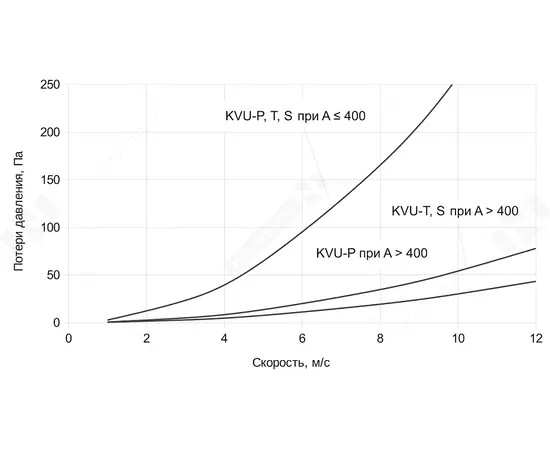 KVU-P-800*800-О-MN220-P-04, Типоразмер (мм): 800х800, Исполнение по конструкции: Периметральный обогрев, - 7