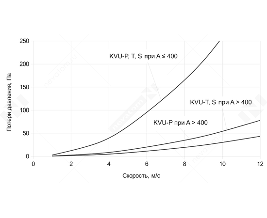 KVU-P-400*600-О-MN220-P-04, Типоразмер (мм): 400х600, Исполнение по конструкции: Периметральный обогрев, - 7