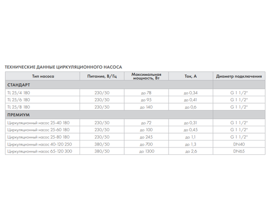 Неватом SU NW 3 120-10,0-pr, - 4