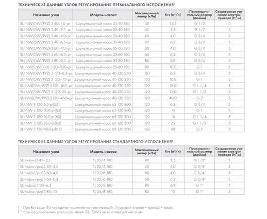 Неватом SU NW 3 40-6,3-4-pr, - 3
