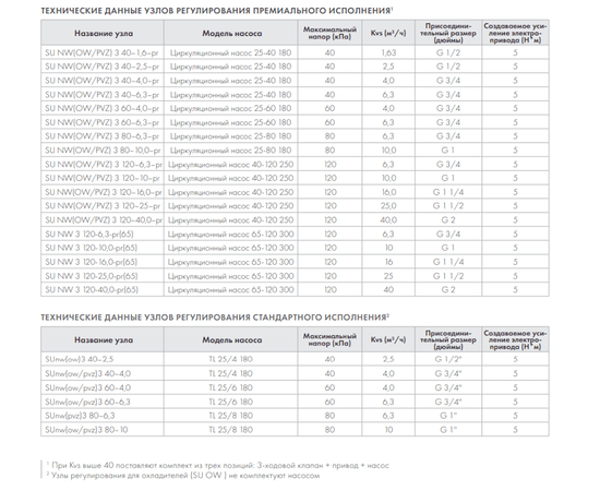 Неватом SU NW 3 120-16,0-pr, - 3