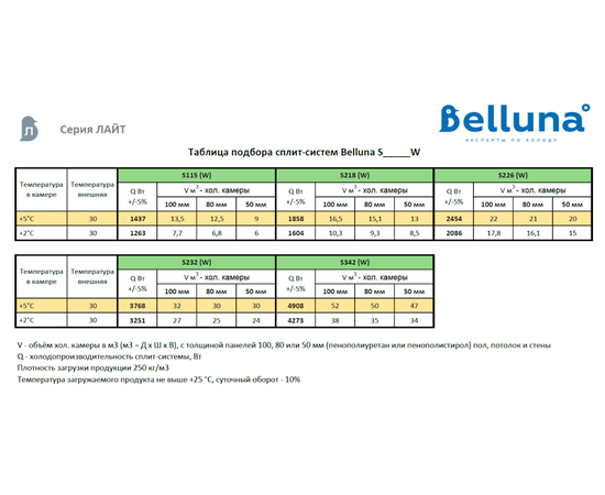 Belluna Лайт S115, Объём холодильной камеры (м³): от 6,8 до 12,5, Зимний комплект: Нет, - 9