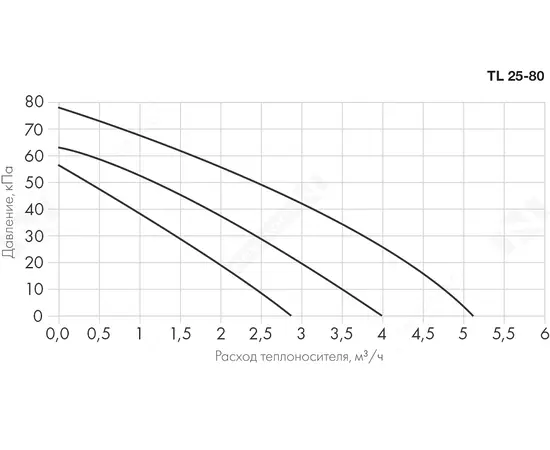 Неватом SU NW 3 80-6,3, - 5